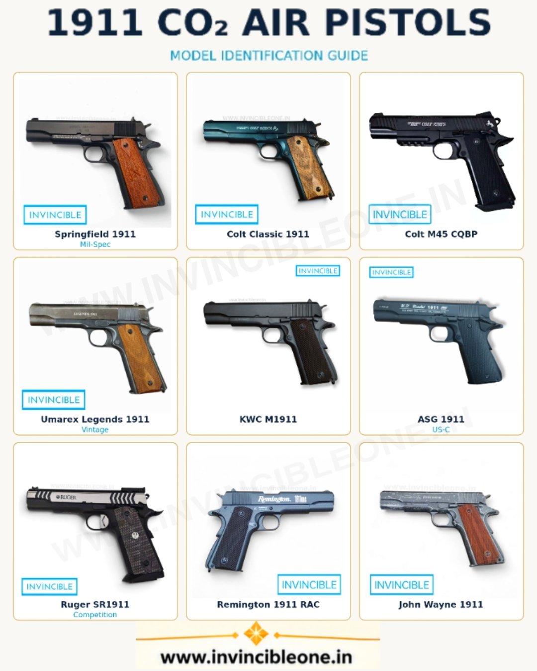 Umarex Colt 1911 Classic CO2 Air Pistol .177 Cal Full Metal Blowback BB Pistol - Image 9